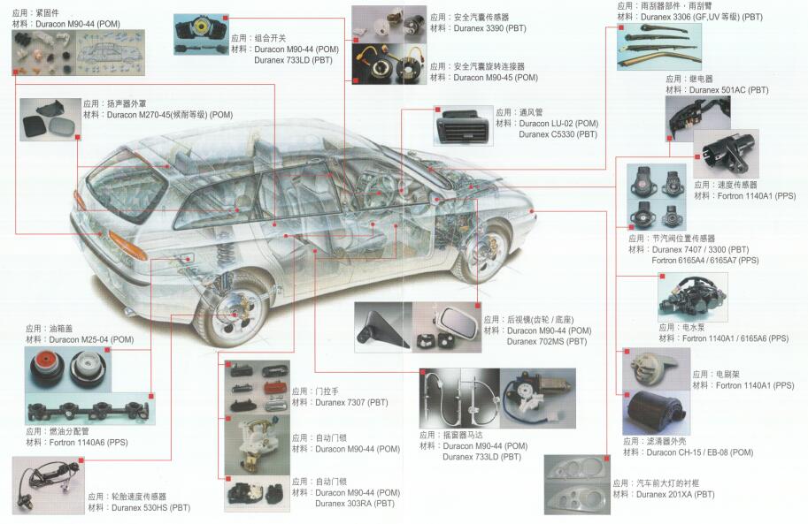 汽車零部件